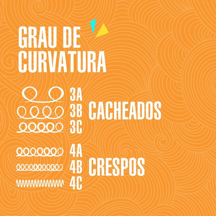 Imagem frontal do produto com fundo laranja e padrão de linhas curvas em tom mais claro. Imagem frontal do produto com fundo laranja e padrão de linhas curvas em tom mais claro.